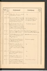k.k. naturhistorisches Hofmuseum, Protokollbuch Intendanzakten 1892, Seite 25
